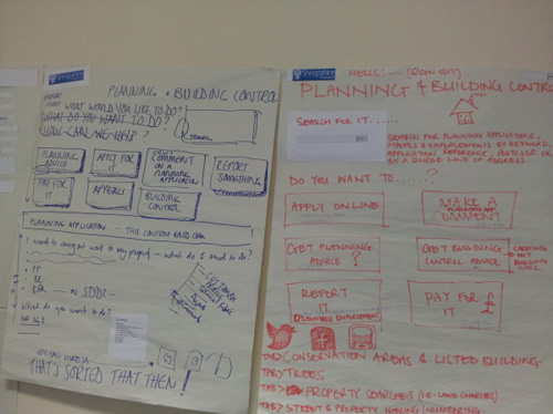 workshop designs